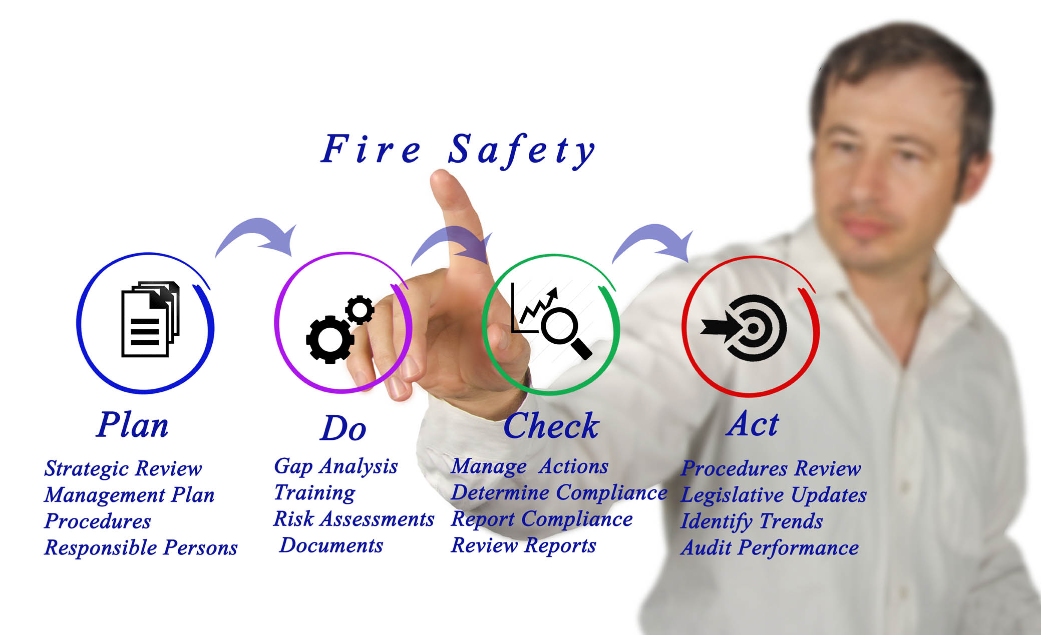 Fire safety assessments